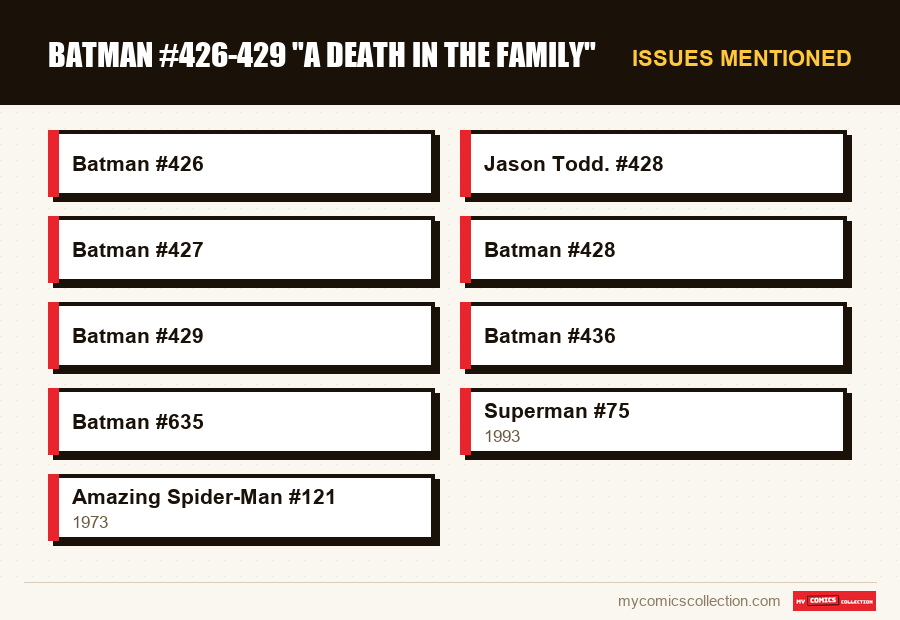 Issues mentioned : Batman #426-429 A Death in the Family