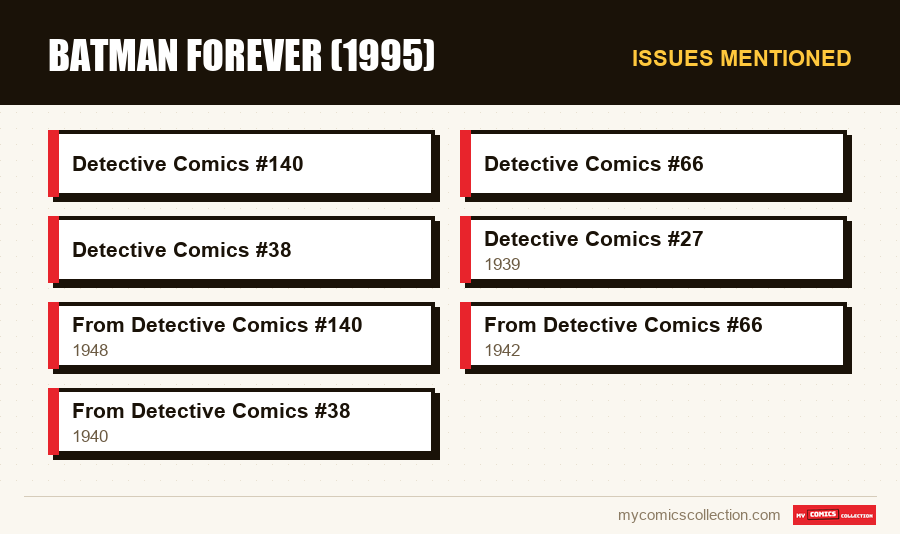 Issues mentioned : Batman Forever (1995)