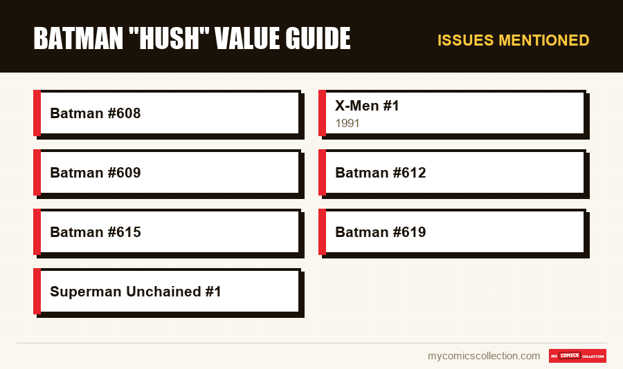 Issues mentioned : Batman Hush Value Guide