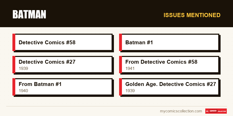 Issues mentioned : Batman