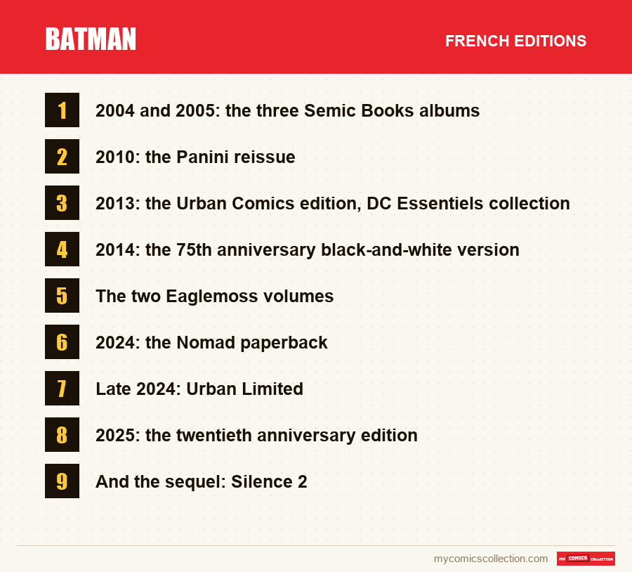 Batman: the French editions covered in this article
