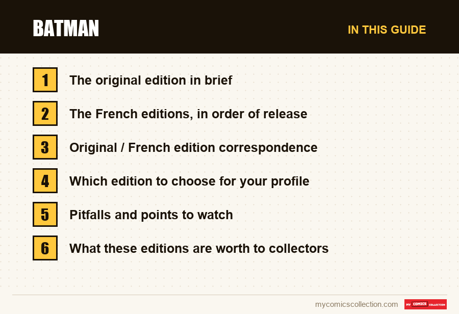 Batman: the sections of this guide, in reading order