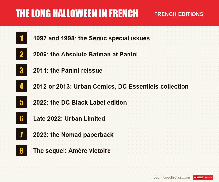 The Long Halloween in French: the French editions covered in this article