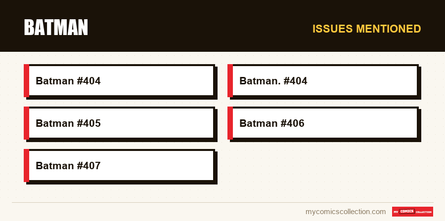 Issues mentioned : Batman
