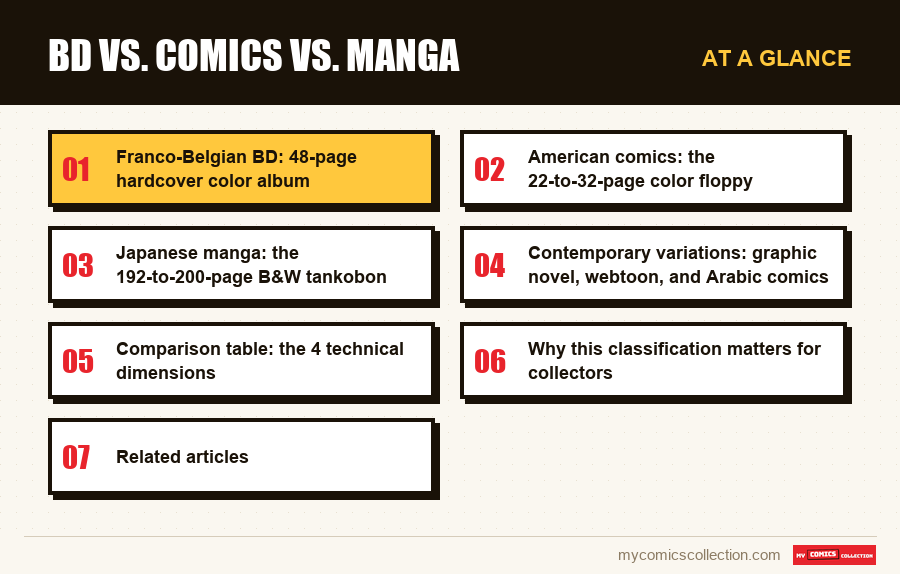 At a glance : BD vs. Comics vs. Manga