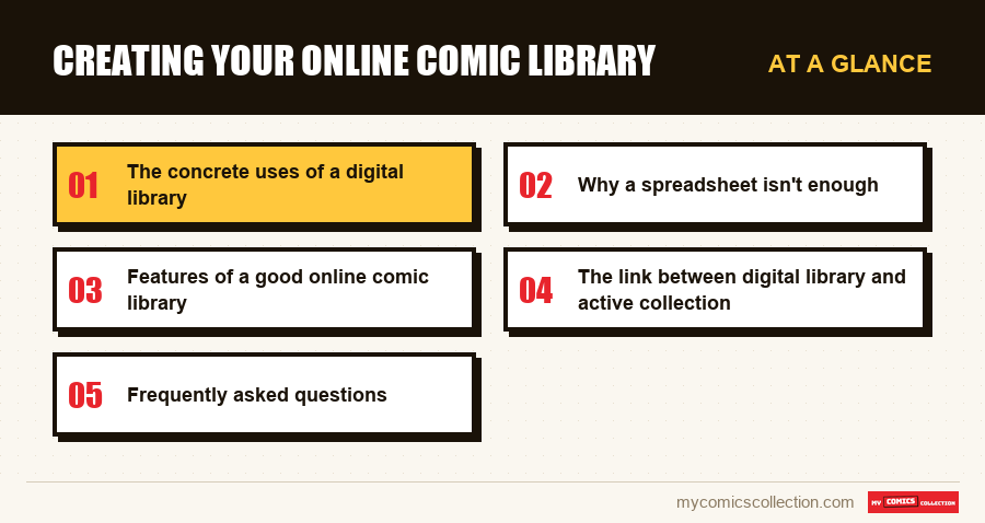 At a glance : Creating Your Online Comic Library