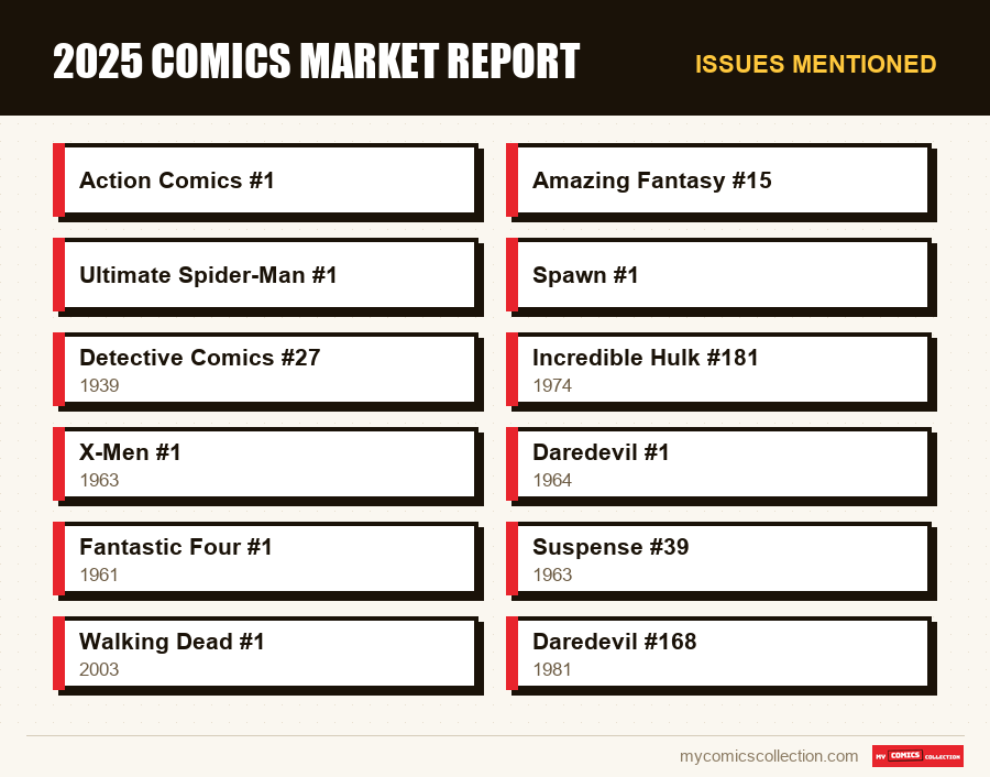 Issues mentioned : 2025 Comics Market Report