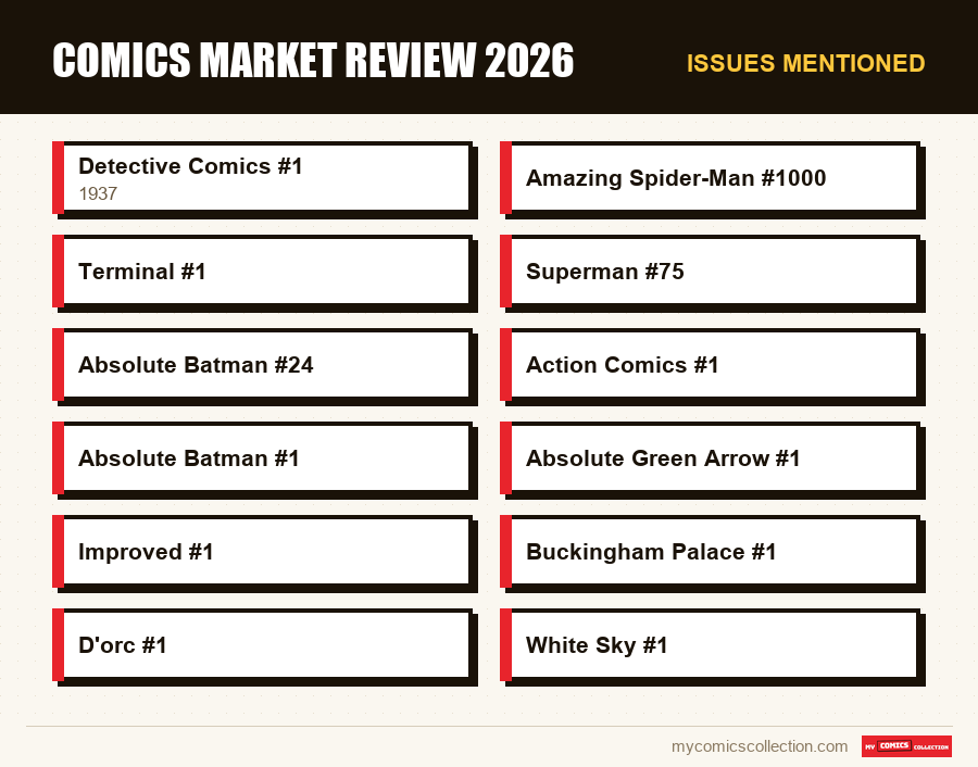 Issues mentioned : Comics Market Review 2026