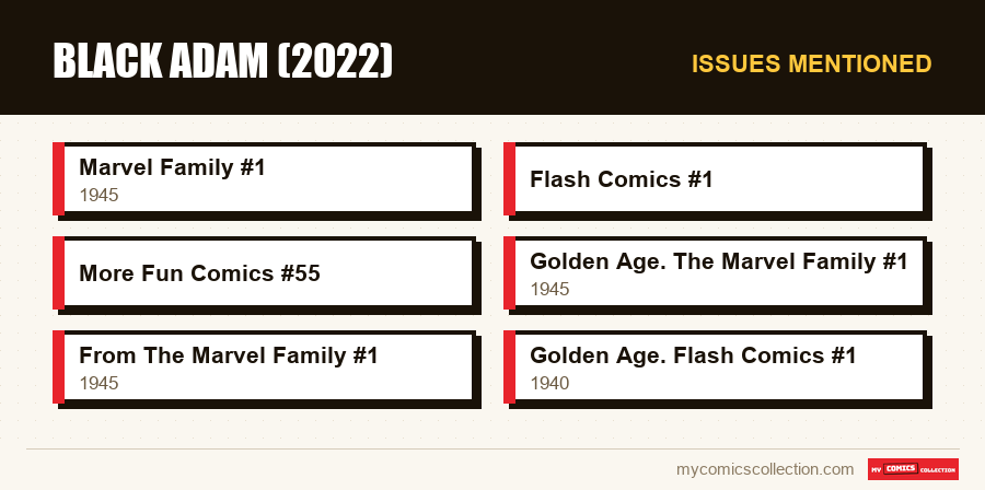 Issues mentioned : Black Adam (2022)