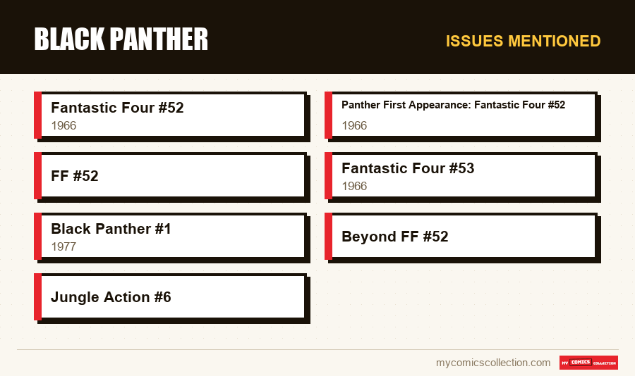 Issues mentioned : Black Panther