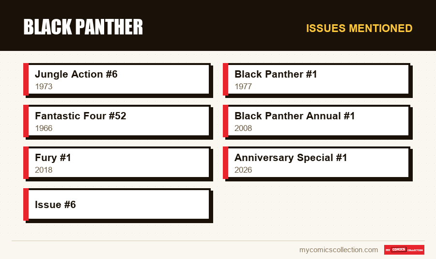 Issues mentioned : Black Panther
