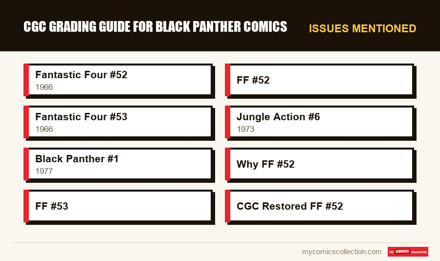 Issues mentioned : CGC Grading Guide for Black Panther Comics