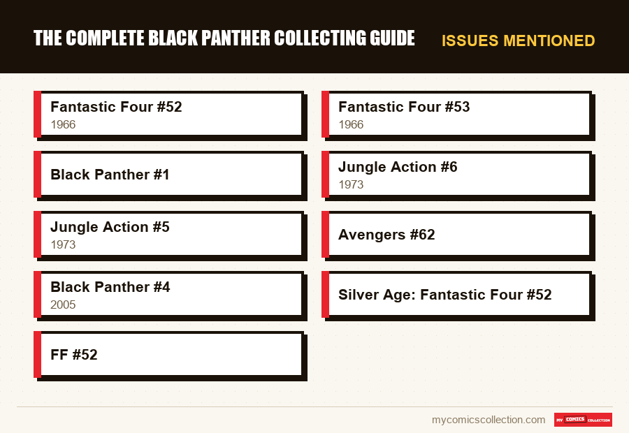 Issues mentioned : The Complete Black Panther Collecting Guide