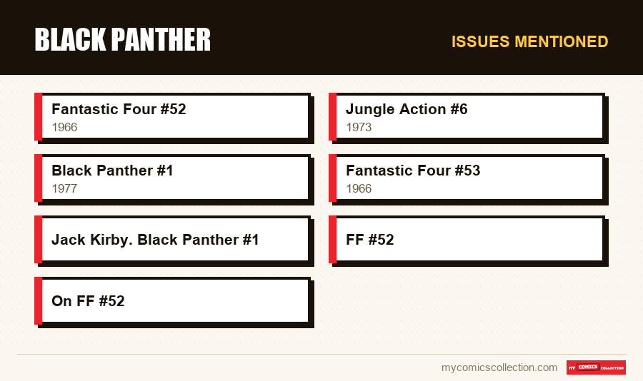 Issues mentioned : Black Panther