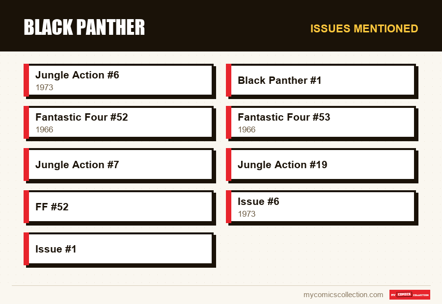 Issues mentioned : Black Panther