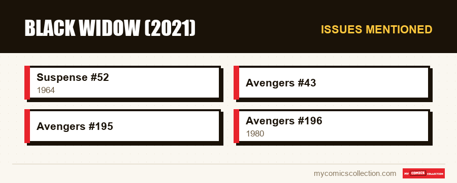 Issues mentioned : Black Widow (2021)