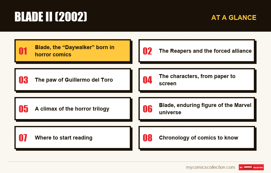 At a glance : Blade II (2002)