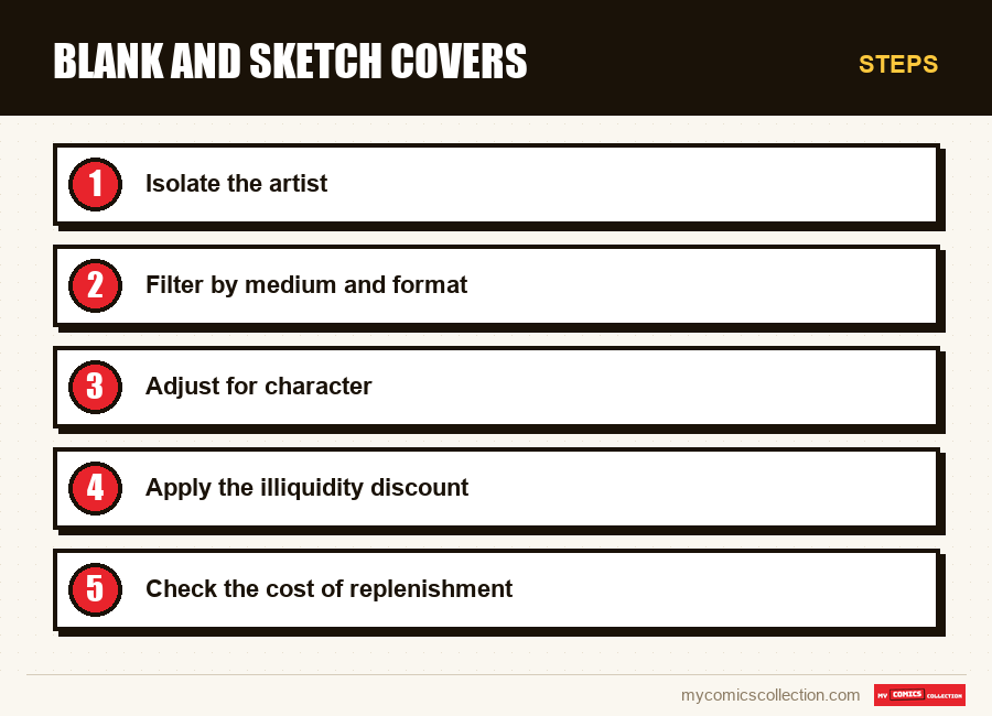 Steps : Blank and sketch covers