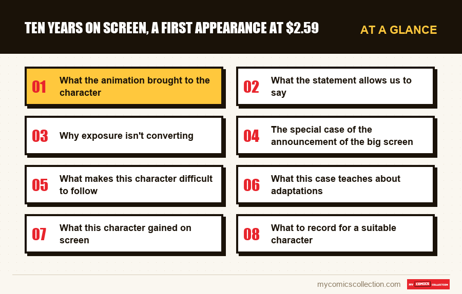 At a glance : Ten years on screen, a first appearance at $2.59