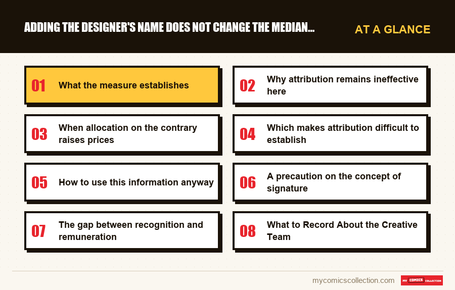 At a glance : Adding the designer's name does not change the median by one