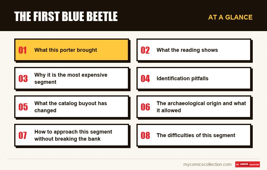 At a glance : The first Blue Beetle