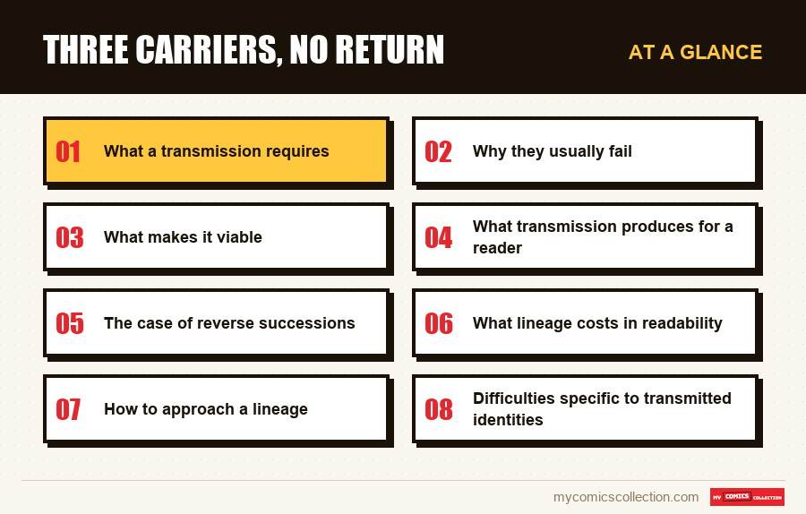 At a glance : Three carriers, no return