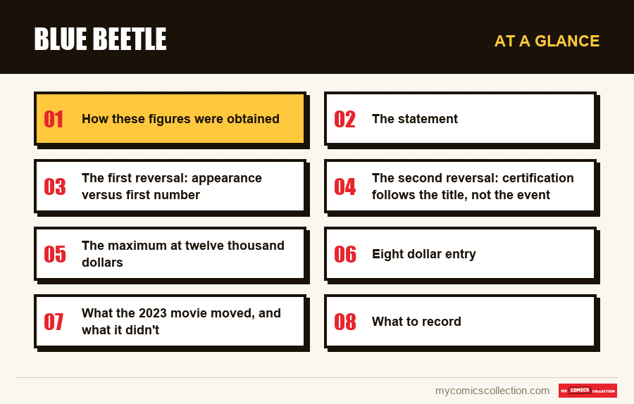 At a glance : Blue Beetle