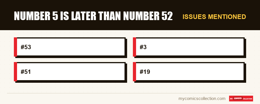 Issues mentioned : Number 5 is later than number 52