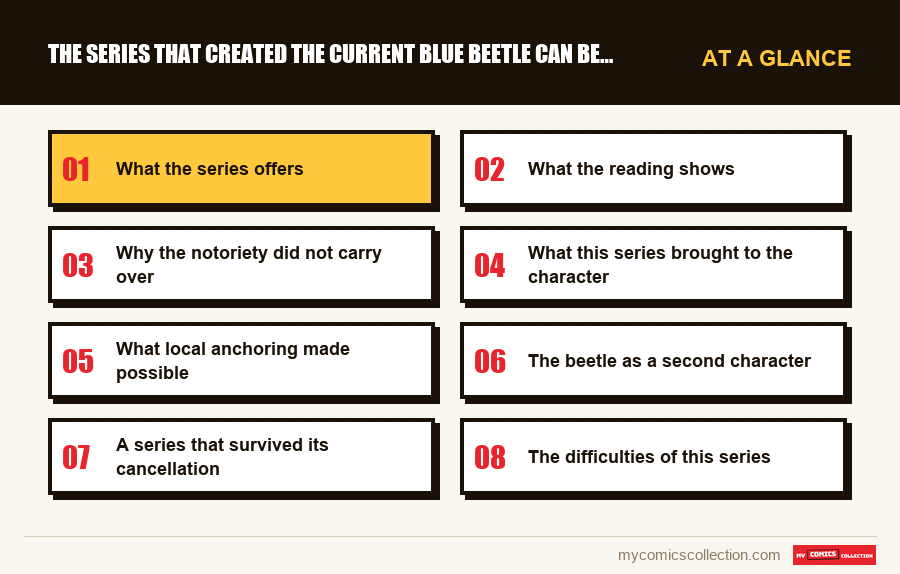 At a glance : The series that created the current Blue Beetle can be found