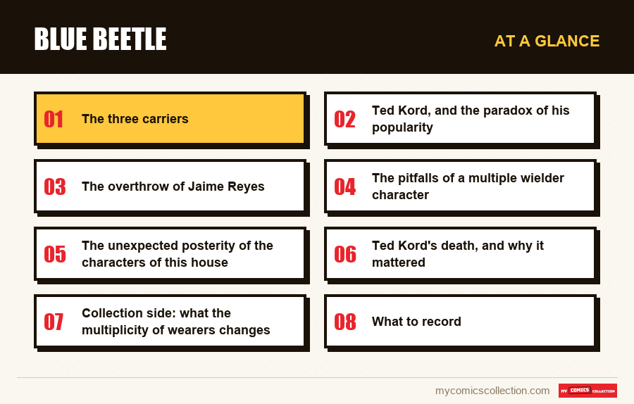 At a glance : Blue Beetle