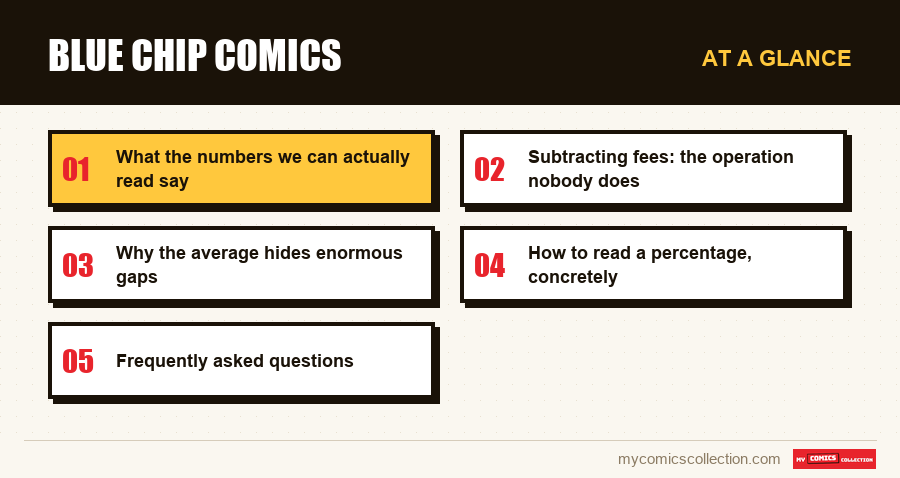 At a glance : Blue chip comics