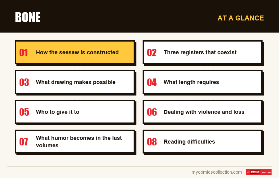 At a glance : Bone