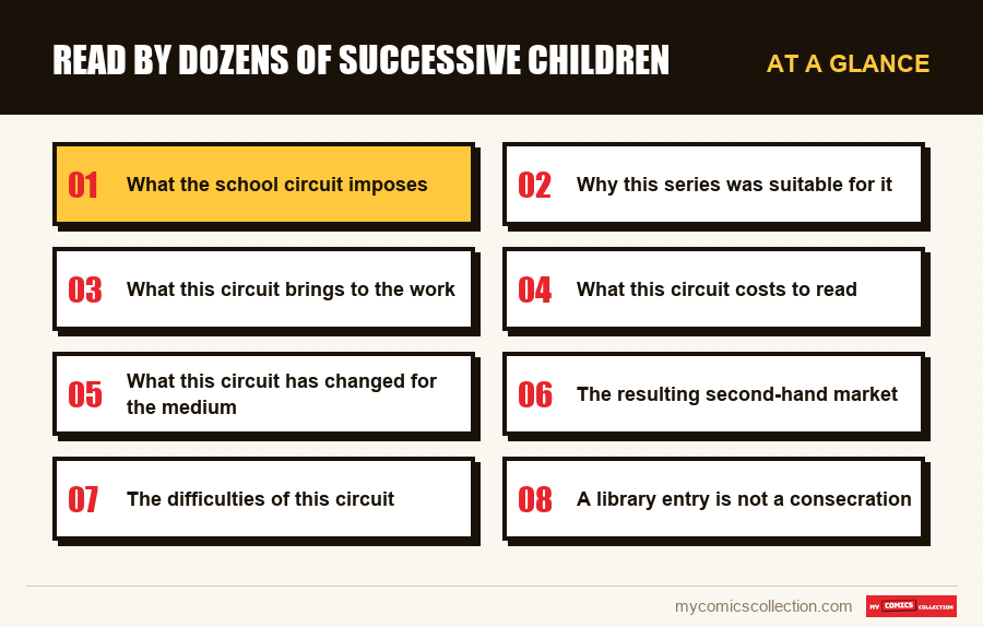 At a glance : Read by dozens of successive children