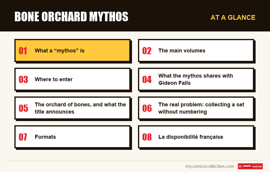 At a glance : Bone Orchard Mythos