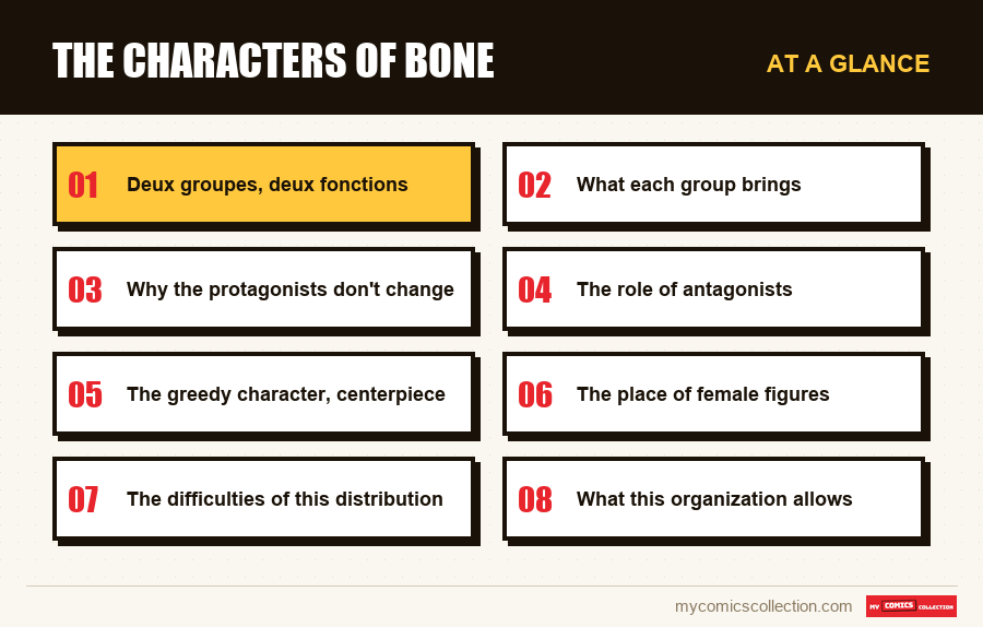 At a glance : The characters of Bone