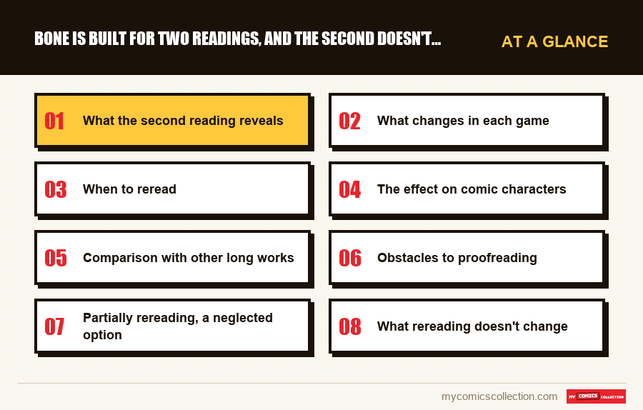 At a glance : Bone is built for two readings, and the second doesn't show 