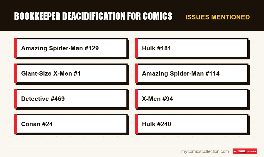 Issues mentioned : Bookkeeper Deacidification for Comics