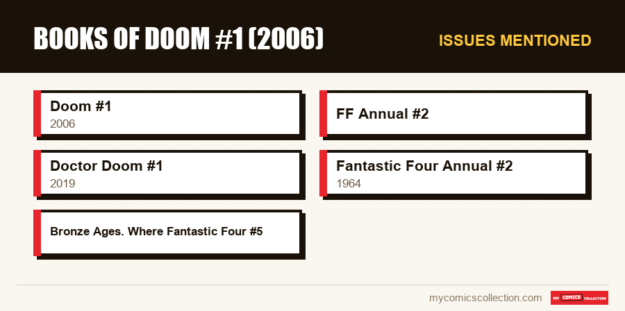 Issues mentioned : Books of Doom #1 (2006)