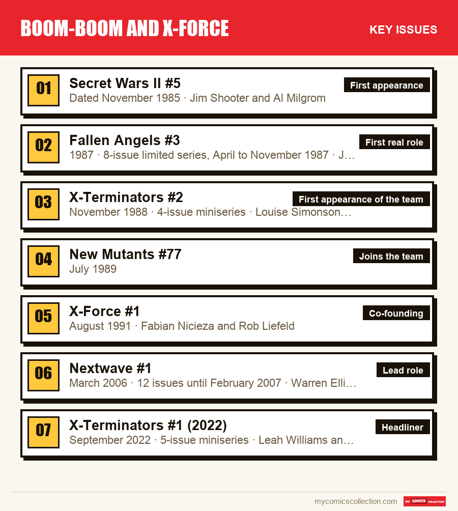 The key Boom-Boom and X-Force issues in order of importance