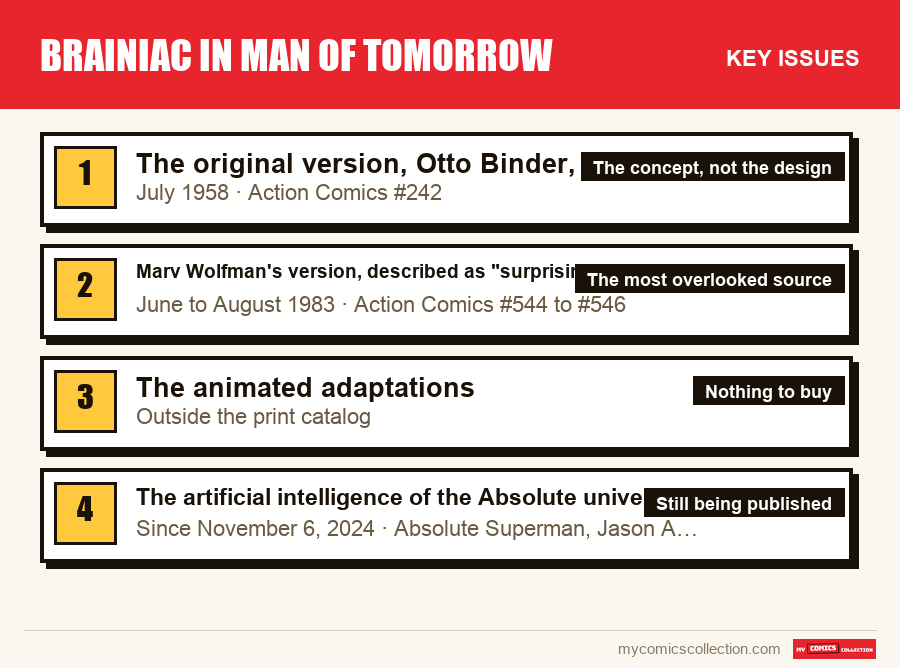 The key Brainiac in Man of Tomorrow issues in order of importance