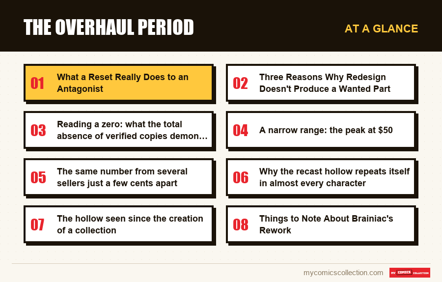 At a glance : The overhaul period