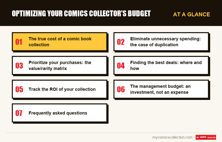 At a glance : Optimizing your comics collector's budget