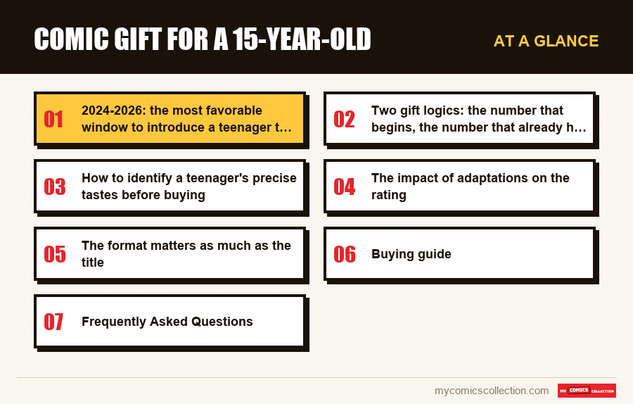 At a glance : Comic Gift for a 15-Year-Old