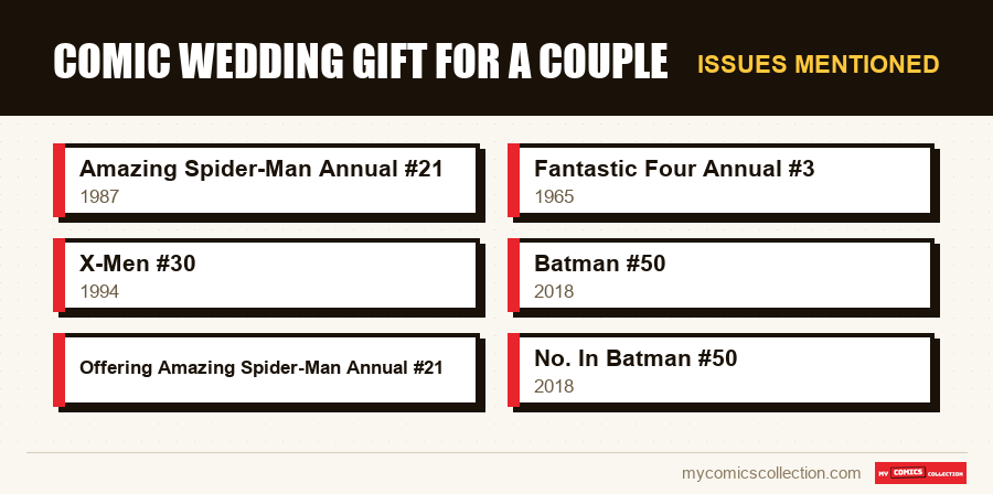 Issues mentioned : Comic Wedding Gift for a Couple