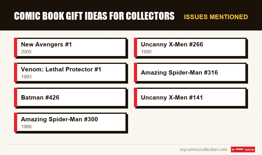 Issues mentioned : Comic Book Gift Ideas for Collectors