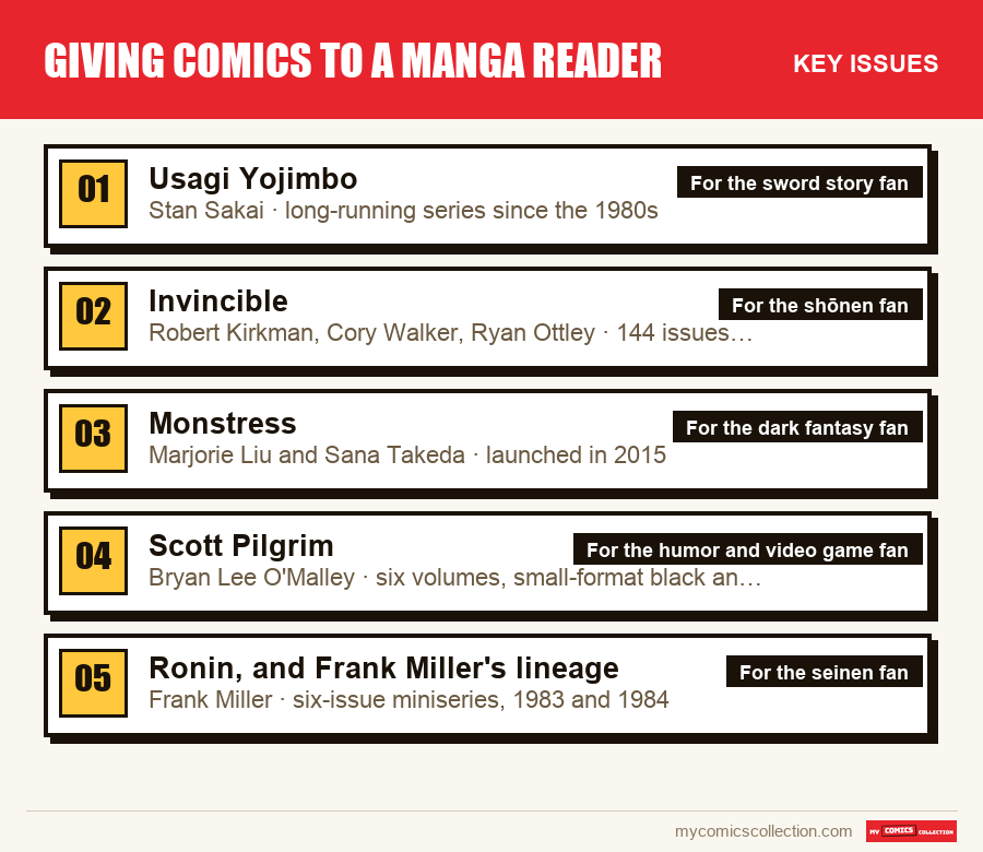The key Giving comics to a manga reader issues in order of importance