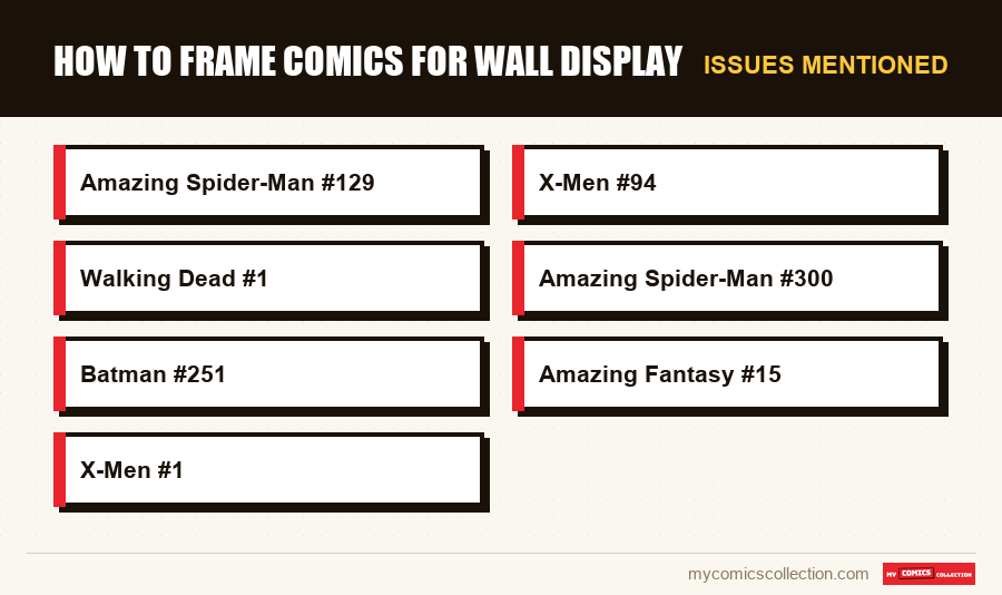 Issues mentioned : How to Frame Comics for Wall Display