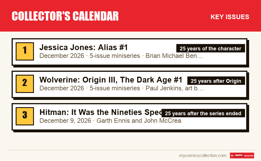 The key Collector's Calendar issues in order of importance