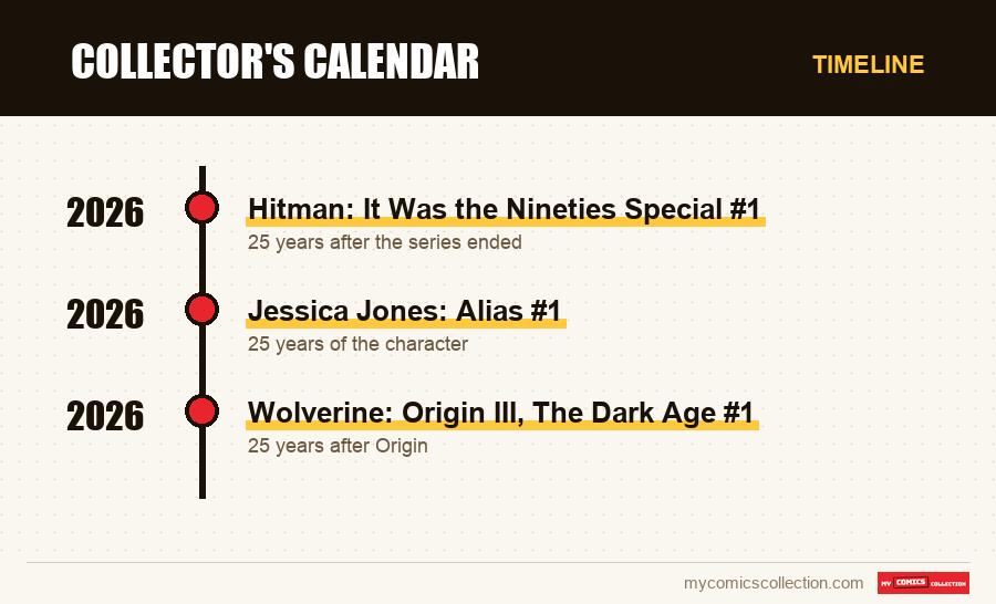 Timeline of Collector's Calendar issues and series