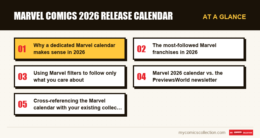 At a glance : Marvel Comics 2026 Release Calendar